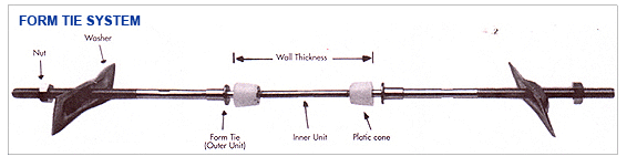 372855-Formtie_Forwork_System